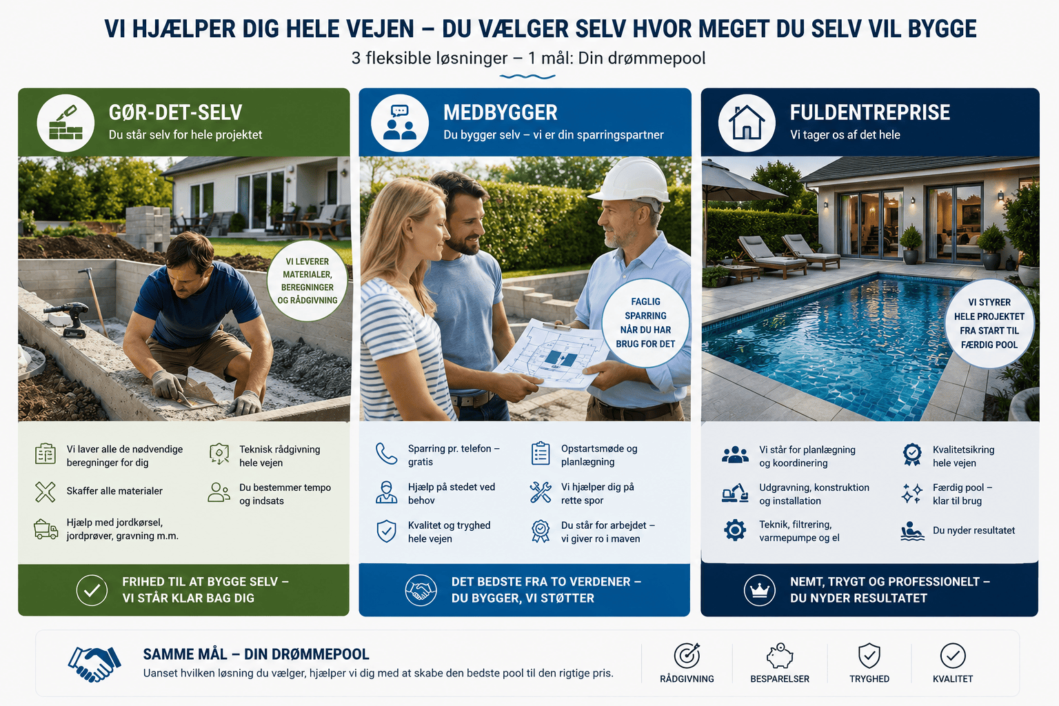 3 måder at bygge pool på