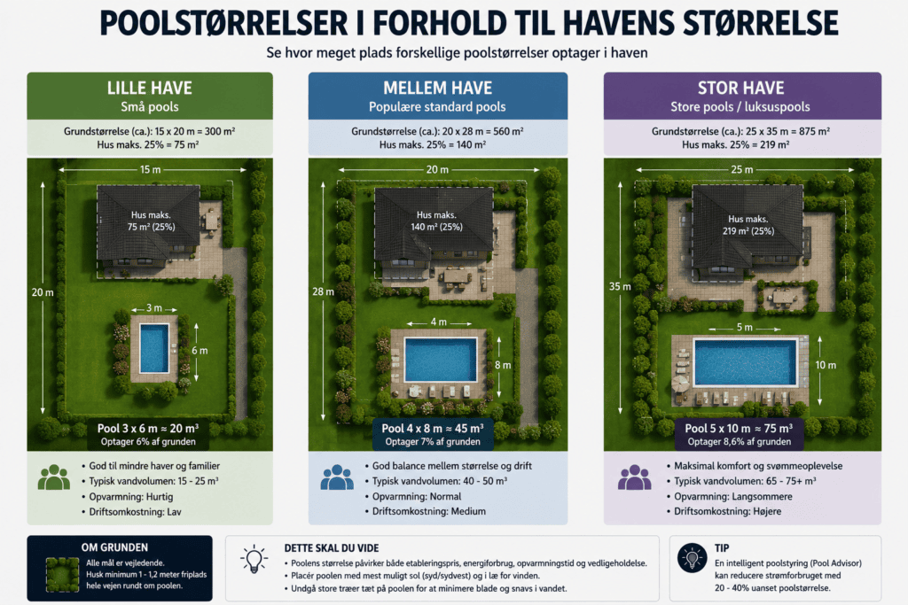 poolstørrelse by pool advisor